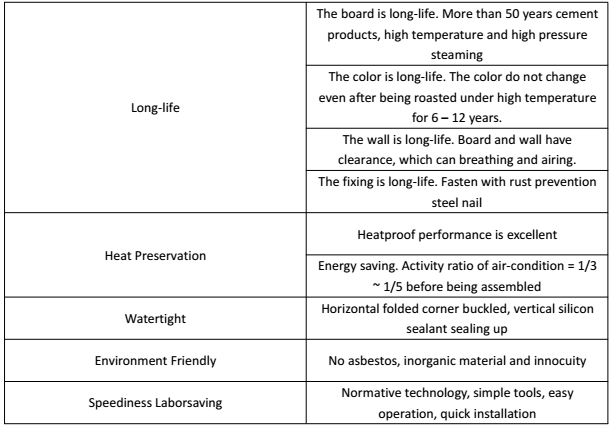 main technical index Eastland fiber cement cladding