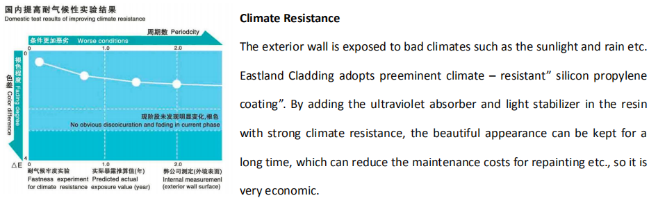 advantage of Eastland cladding