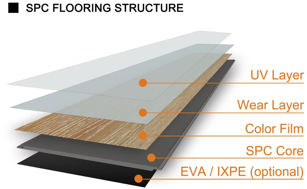 EASTLAND SPC Floor - structure.png