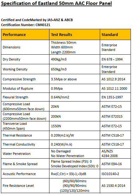 Eastland 50mm AAC Floor panel