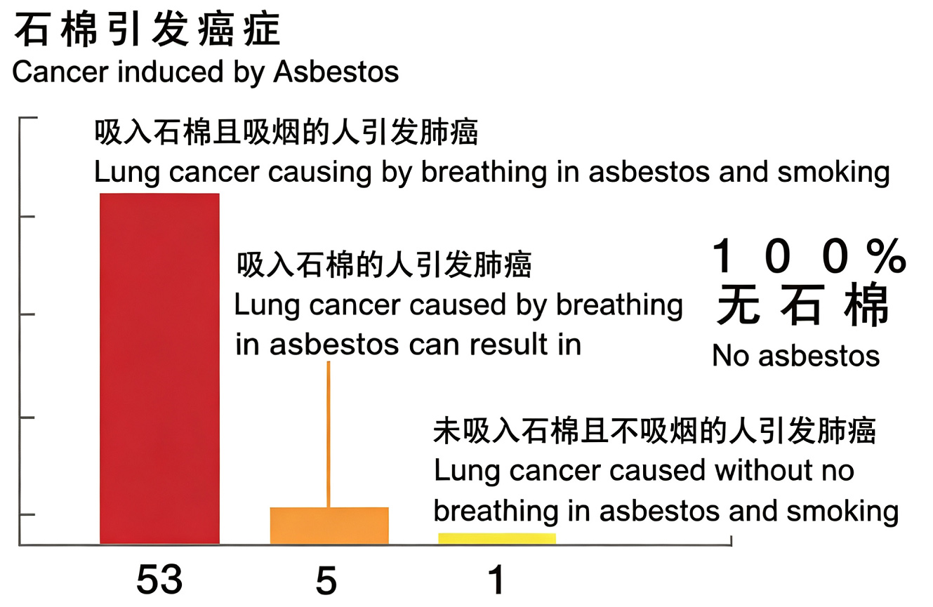 Non-asbestos.jpg