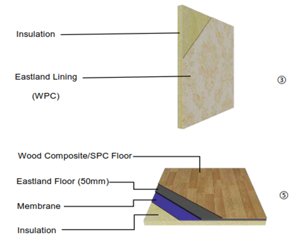 system of prefab house