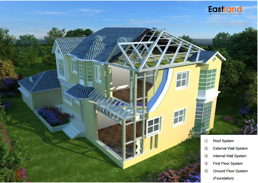 Structure of prefab house