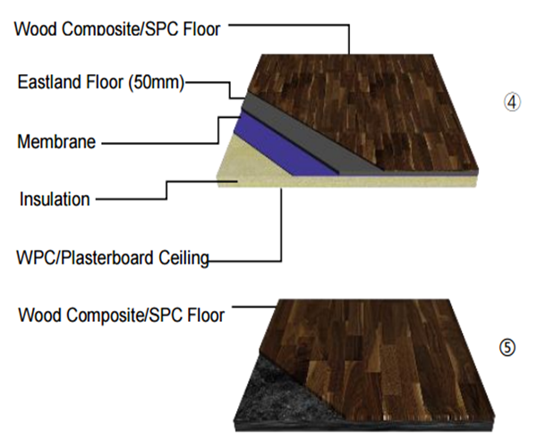 system of prefab house