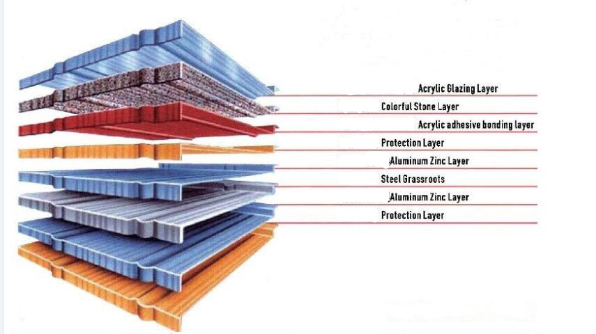 composition of stone coated steel roof tile