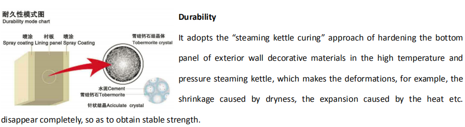 advantage of Eastland cladding 
