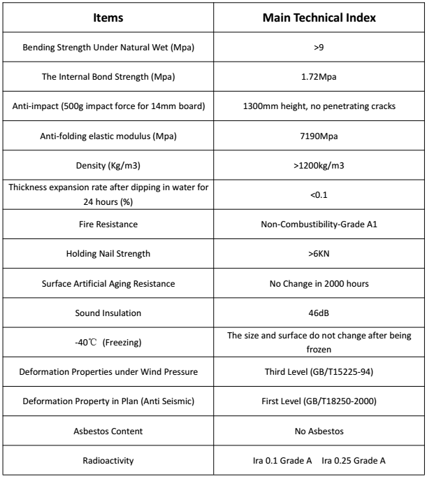 Eastland fiber cement cladding 