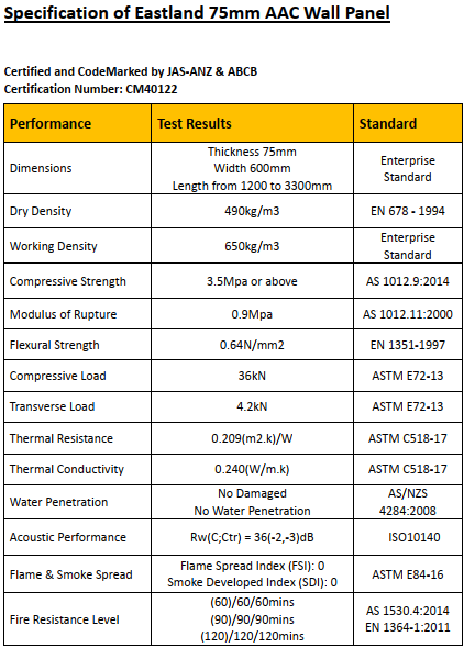 Eastland 75mm AAC Wall panel