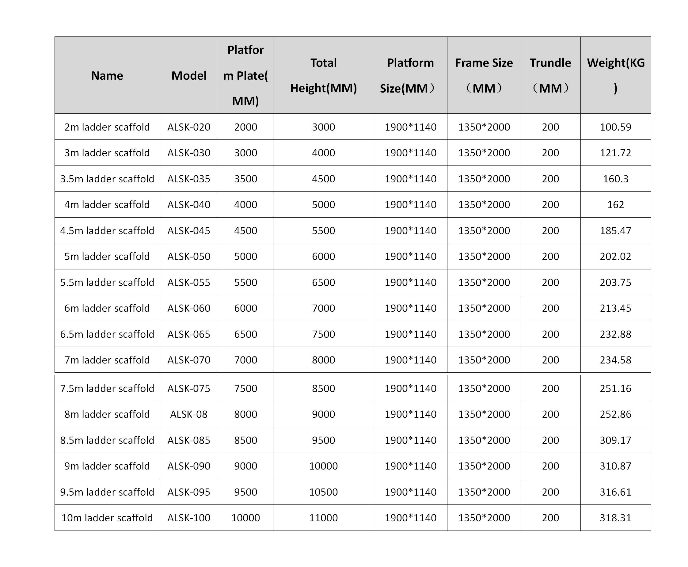 脚手架产品详情_01