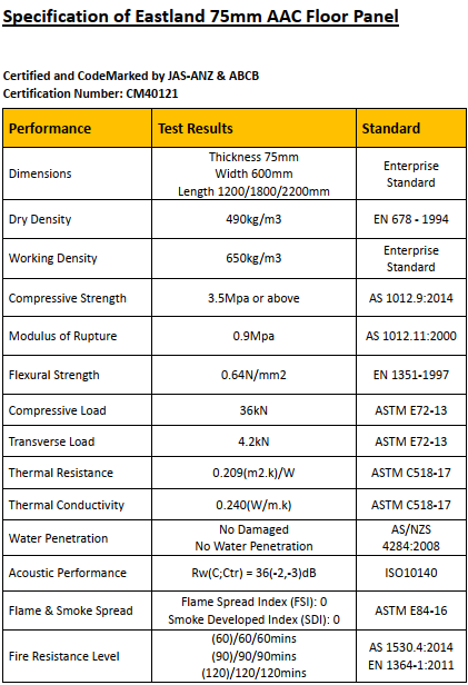 Eastland 75mm AAC Floor panel