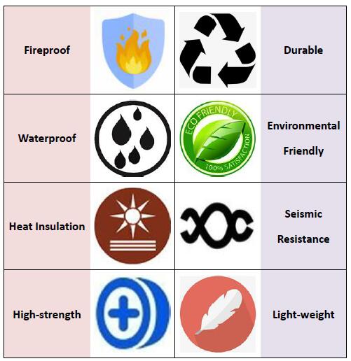 Features of Wall lining