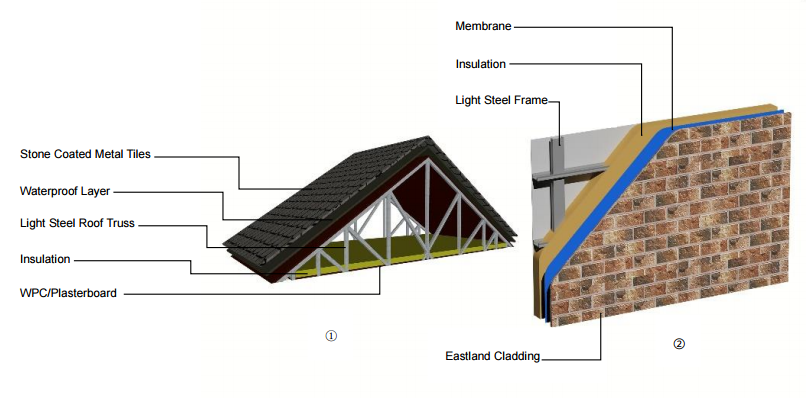 construction 1 of prefab house
